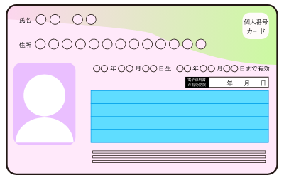 取引時確認書類について｜法人・個人事業主別にご案内【MOVFAX】
