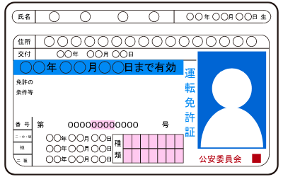 運転免許証