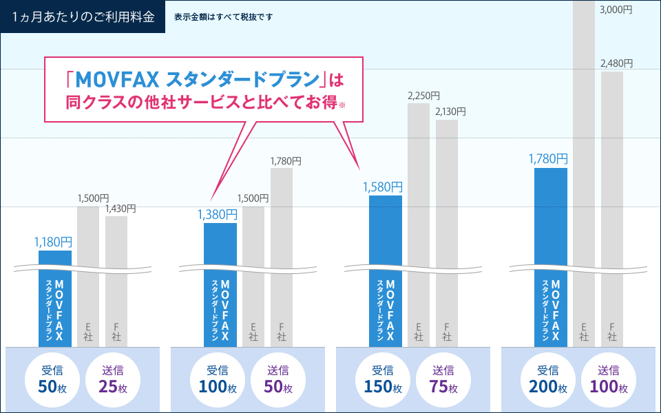 他社サービスとの機能・料金比較