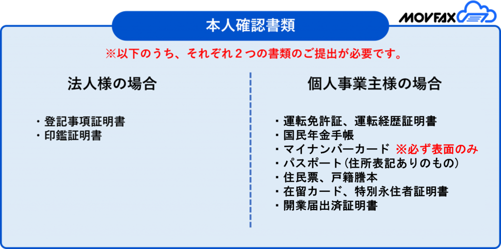 本人確認書類について | モバックス インターネットFAX